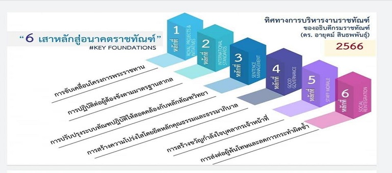 6 เสาหลักสู้อนาคตราชทัณฑ์