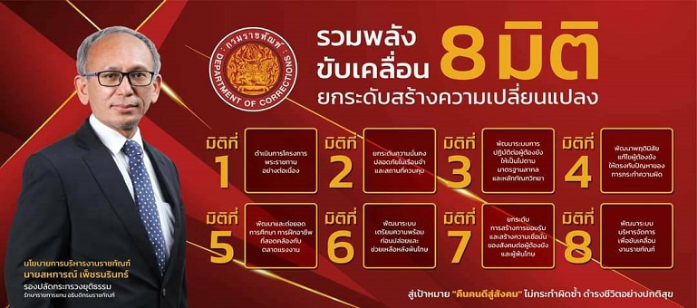 รวมพลังขับเคลื่อน 8 มิติ ยกระดับสร้างความเปลี่ยนแปลง